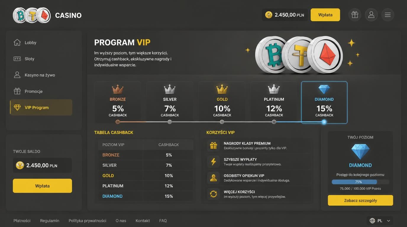 poziomy VIP-a i rosnący cashback